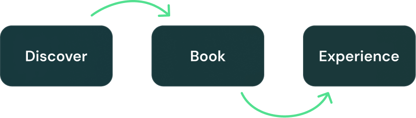 Discover, Book, Experience