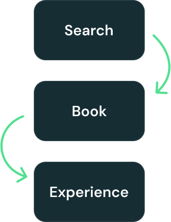 Discover, Book, Experience